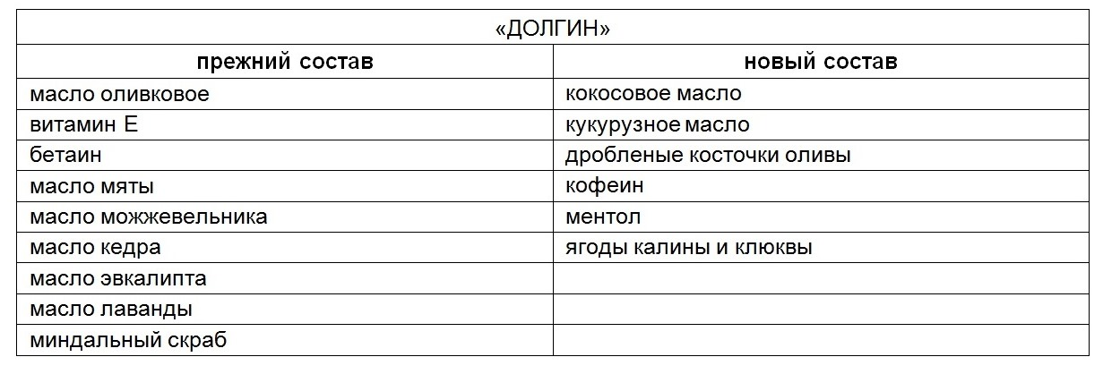 Долгин. Волна. Обновляющий скраб для лица 80мл. Зеленая формула