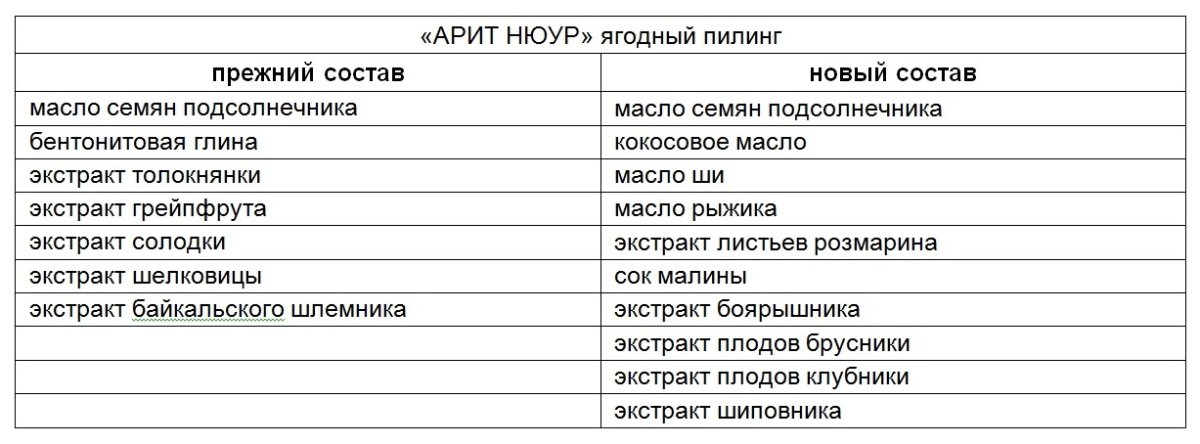 Арит Нюур. Ягодный пилинг для лица 80мл. Зеленая формула