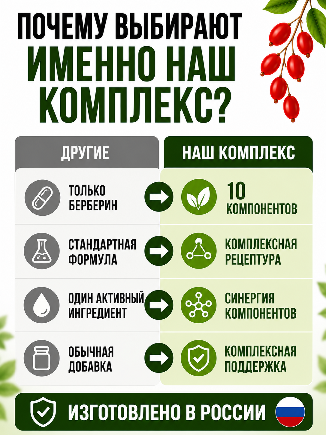 Жиросжигатель. Берберин + хром. 60 капсул по 500мг.
