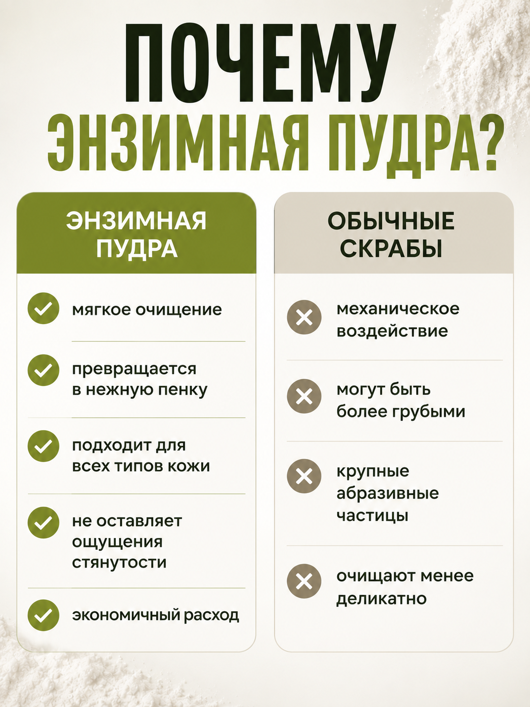 Энзимная пудра, 80 гр мягкое, но эффективное средство для ежедневного очищения кожи