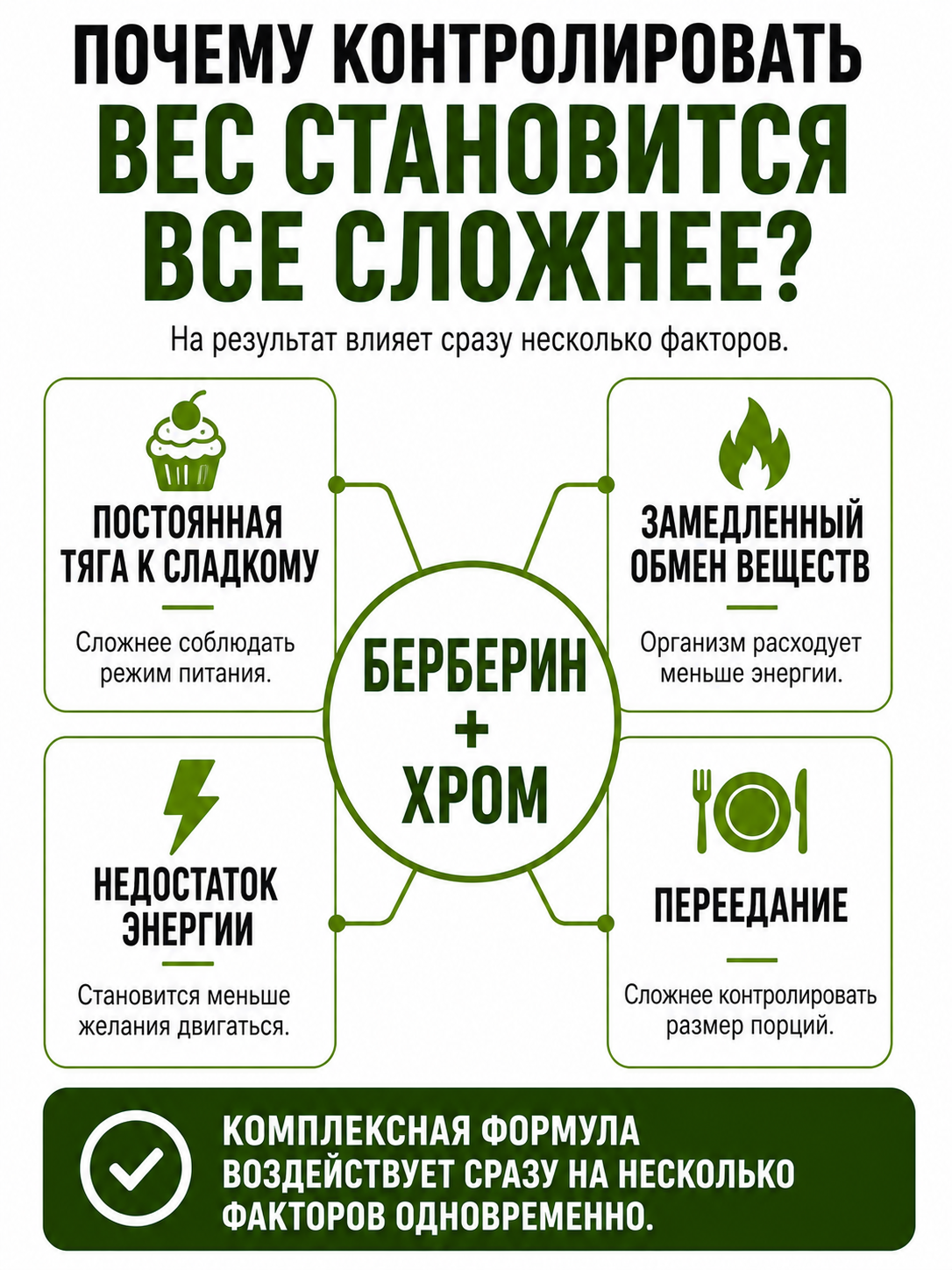 Жиросжигатель. Берберин + хром. 60 капсул по 500мг.