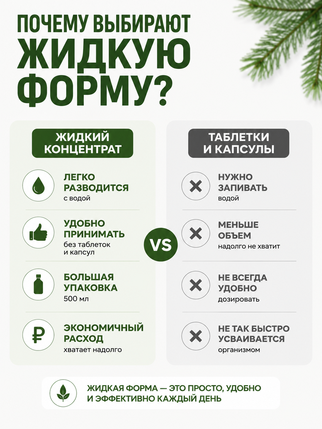 Хлорофилл жидкий хвойный детокс и похудение, от отеков, лимфодренаж