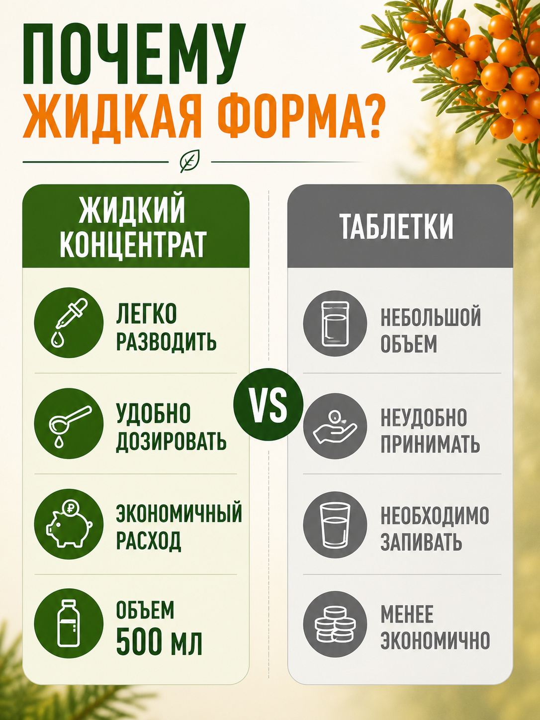 Хлорофилл жидкий пищевой для похудения с облепихой 500 мл лимфодренаж